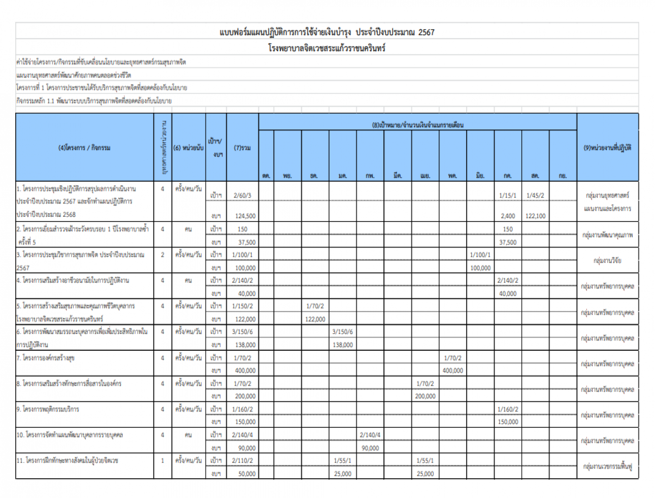 แผนปฏิบัติการใช้จ่ายเงินบำรุง ปีงบประมาณ 2567